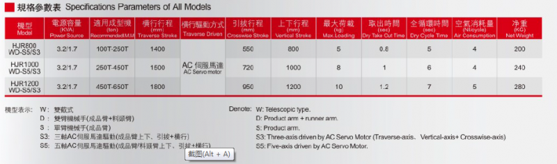 AC Servo 3 5 DOF Robotic Arm 1