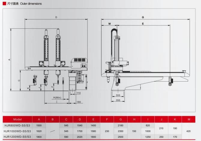 AC Servo 3 5 DOF Robotic Arm 2
