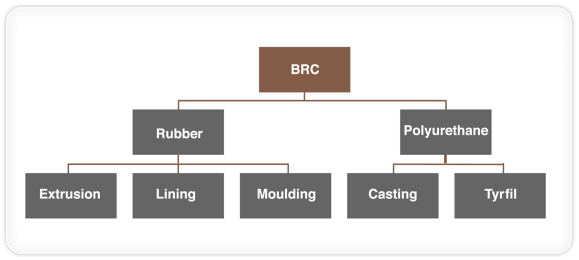Barein Plastics & Rubber Chamber of Commerce Directory Katalog firm z Bahrajnu w Plastics & Rubber Chamber of Commerce Bahrain Plastika i gume trgovačke imenik دفتر بازرگاني صنايع پلاستيک و لاستيک بحرين
