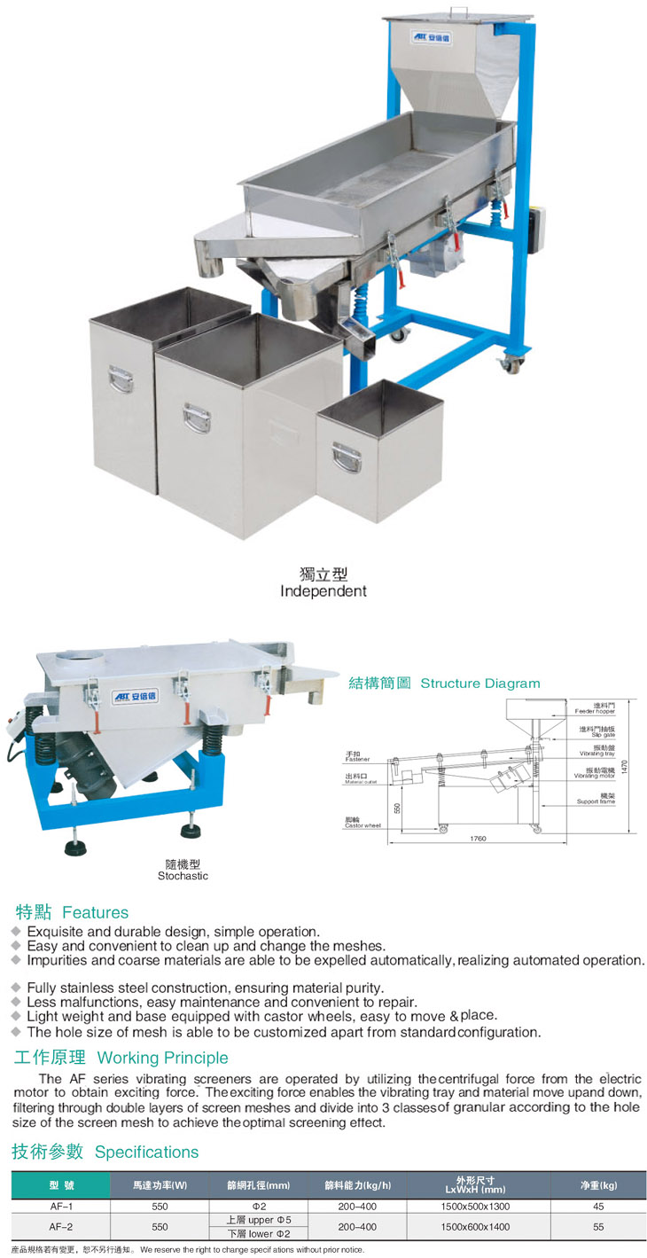 Vibrating Screen Series-2