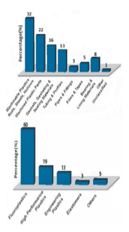 FORESIGHT PLASTICS & ENGINEERING SP. OGR&Oacute;D ZOOLOGICZNY. Katalog p&oacute;łek z tworzyw sztucznych z gumy izotermicznej w Polsce Katalog p&oacute;łprodukt&oacute;w, do bardzo precyzyjnych mikrobr&oacute;bek do urządzeń medycznych i p&oacute;łprzewodnik&oacute;w